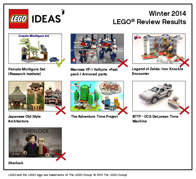 LEGO Ideas Winter 2014 Review Results