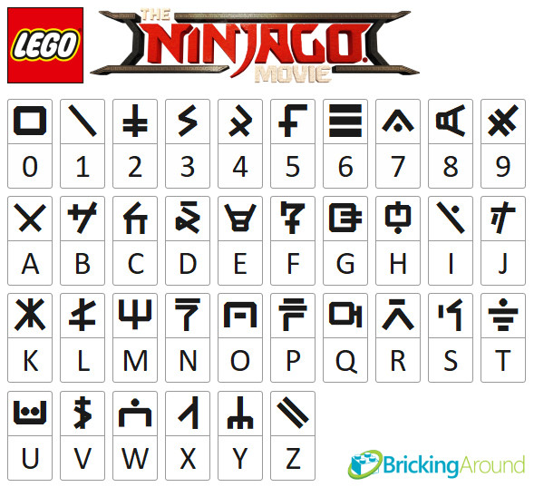 Ninjago Alphabet Guide